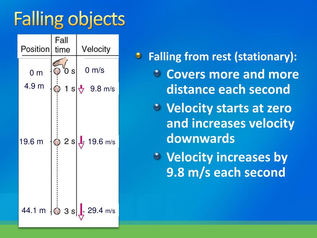Free fall ppt download