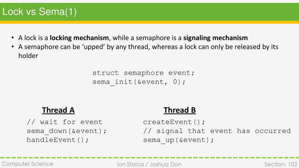 Synchronization and Scheduling - ppt download