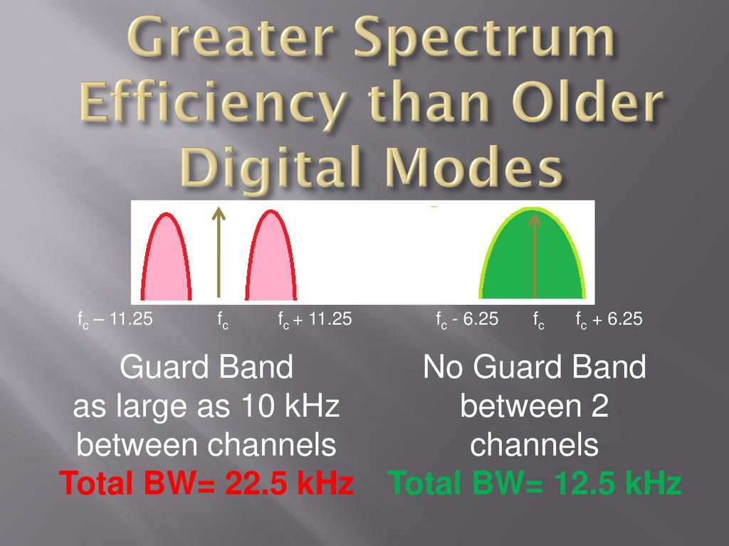 Greater Spectrum Efficiency than Older Digital Modes