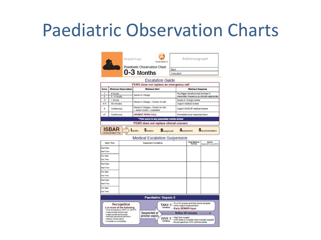 Pediatric Observation Chart
