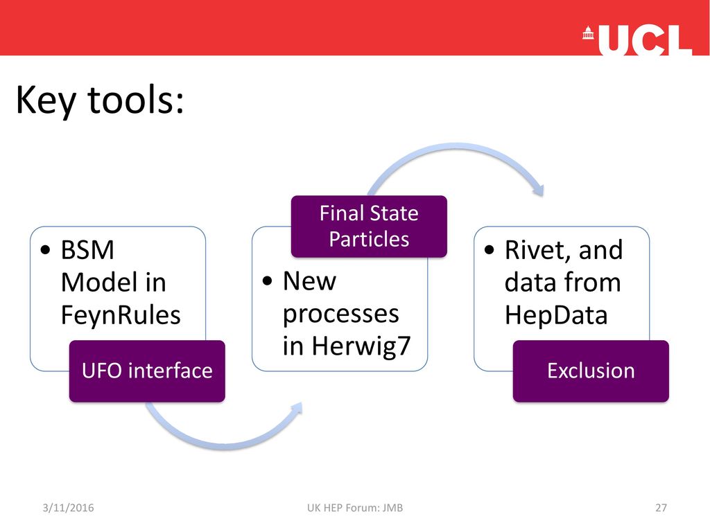 Key tools: BSM Model in FeynRules New processes in Herwig7