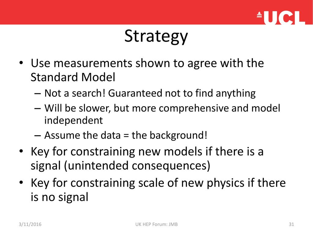 Strategy Use measurements shown to agree with the Standard Model