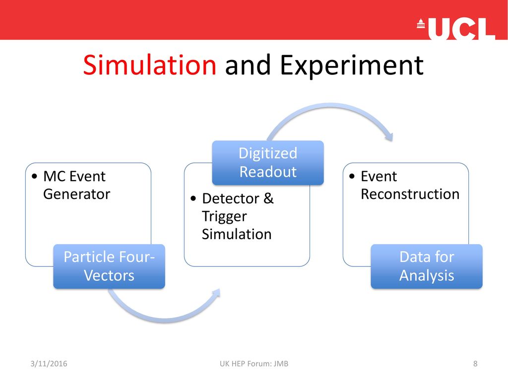 Simulation and Experiment