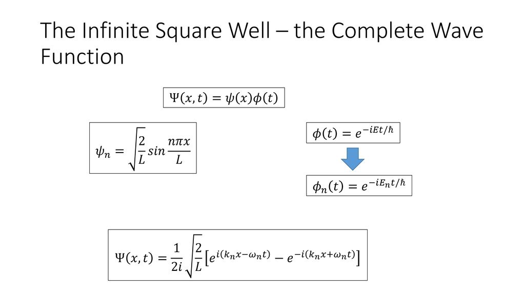 The Schrodinger Equation Ppt Download