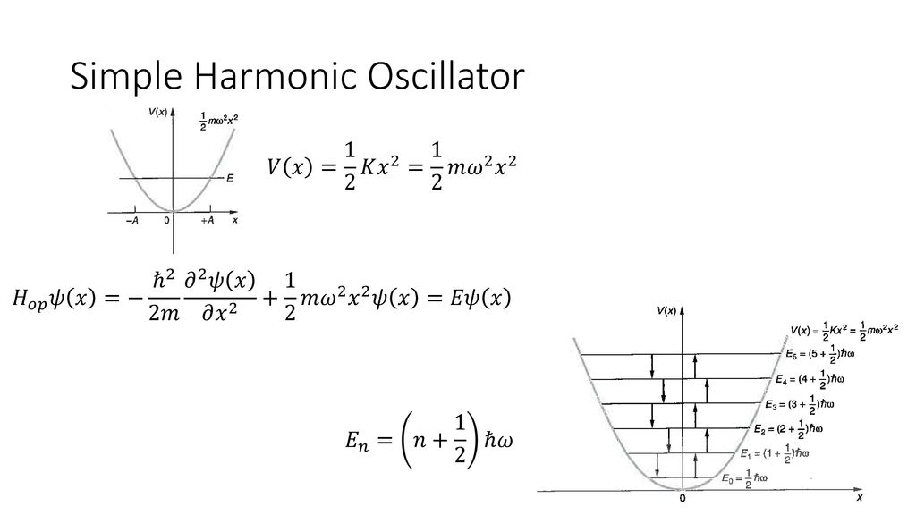 The Schrodinger Equation Ppt Download