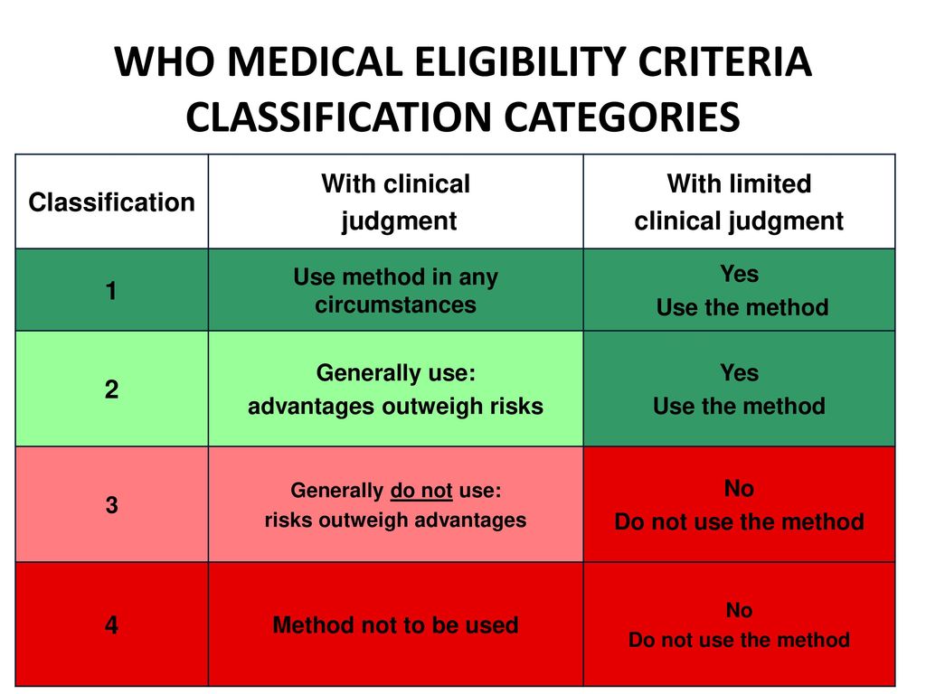 Medical Eligibility Criteria Ppt Download