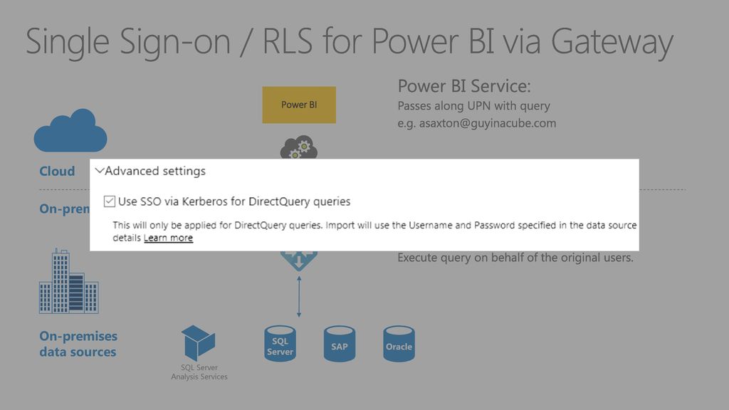 Single Sign-on / RLS for Power BI via Gateway