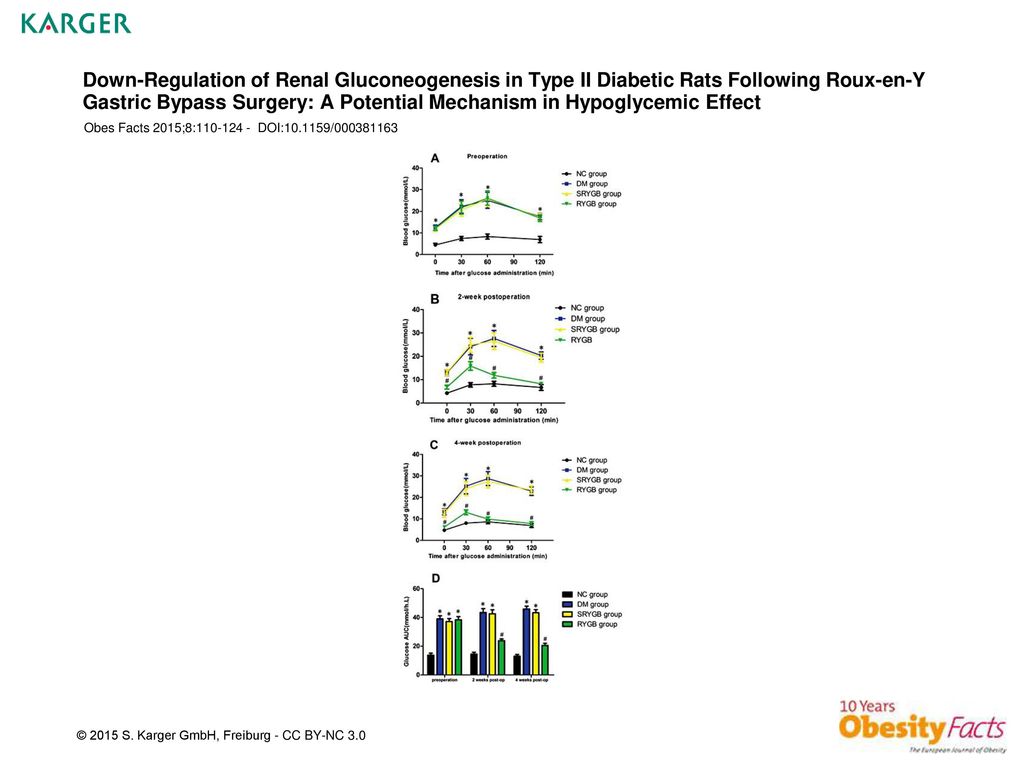 Down-Regulation of Renal Gluconeogenesis in Type II Diabetic Rats Following Roux-en-Y Gastric Bypass Surgery: A Potential Mechanism in Hypoglycemic Effect