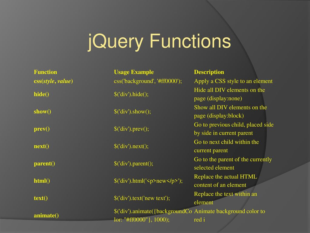 Social media and global computing managing mvc with jquery and ajax