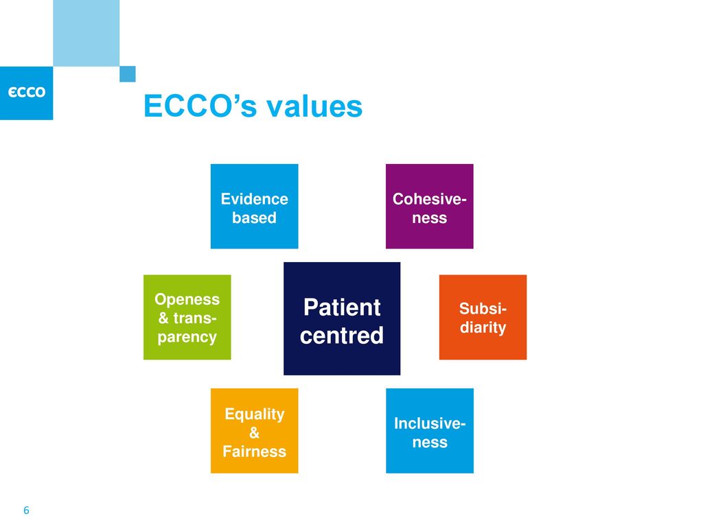 Patient Empowerment in Oncology Birgit BEGER, ECCO CEO - ppt download
