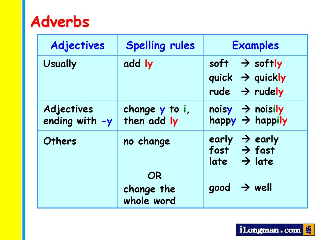 Adjective y. Adverbs of manner правило. Adjectives and adverbs правило. Adverbs правило. Adjective adverb правила.