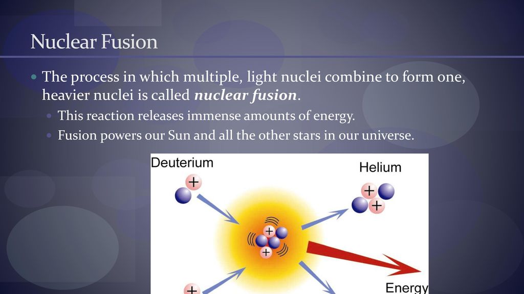 Nuclear Fusion The process in which multiple, light nuclei combine to form one, heavier nuclei is called nuclear fusion.