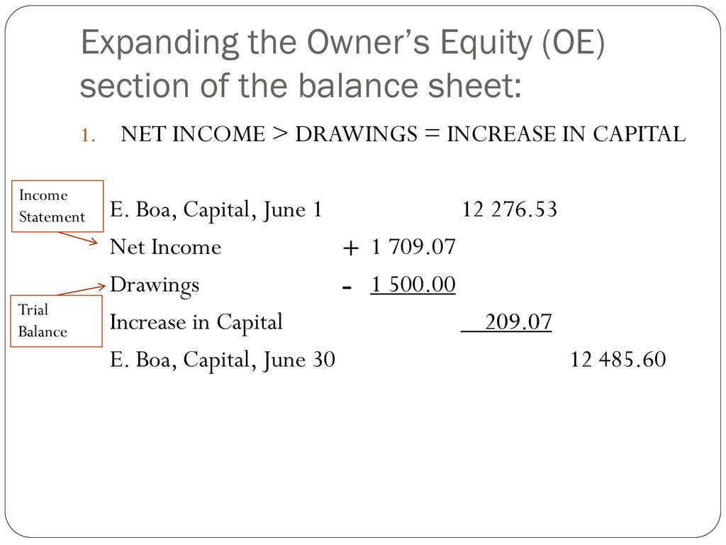 5.3 Expanded Owner’s Equity Section of the Balance Sheet - ppt download