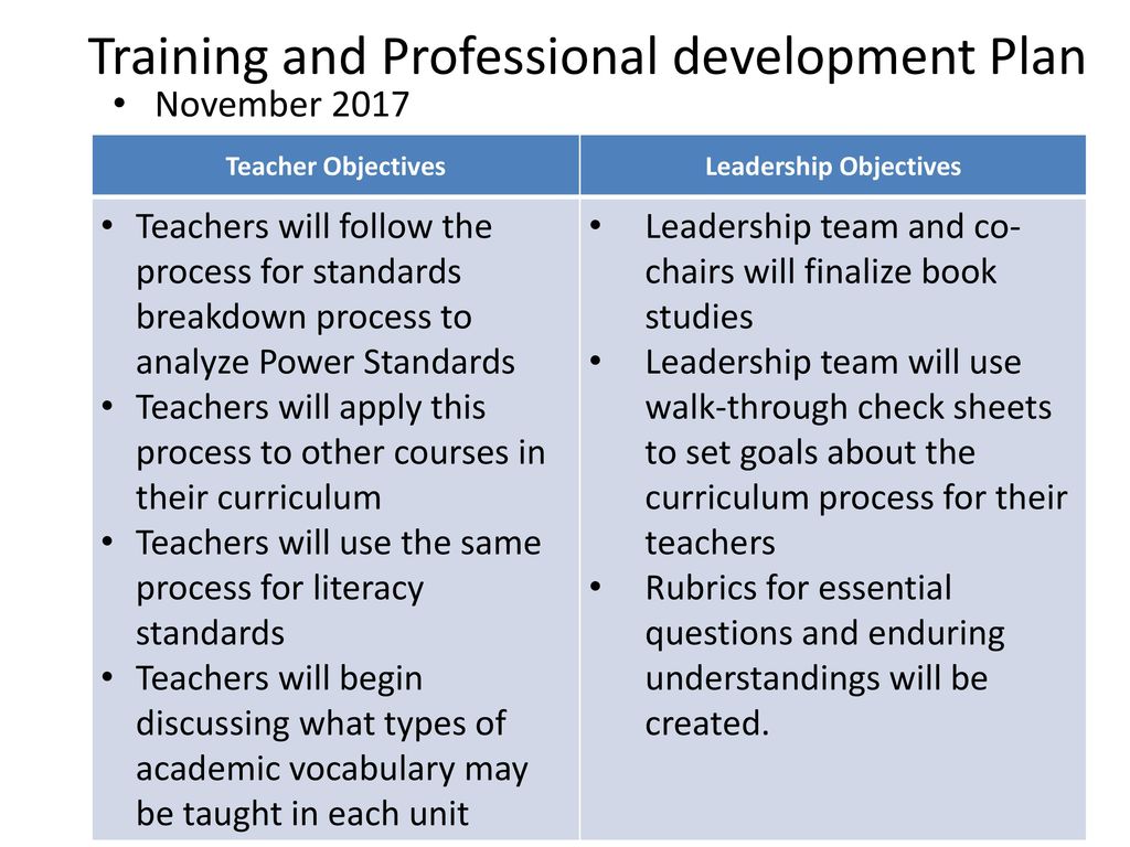 MCJC Schools Curriculum Plan Year One - ppt download