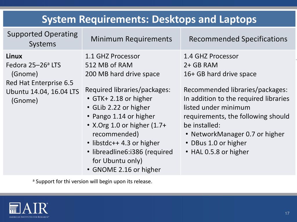Technology requirements for online testing ppt download