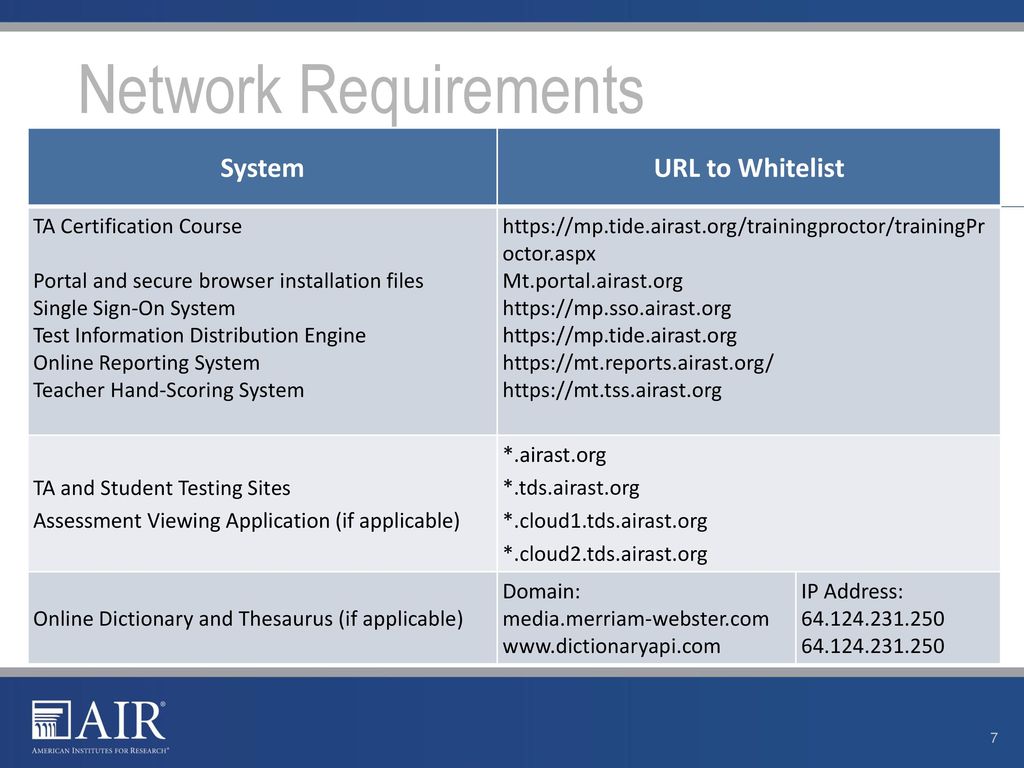 Technology requirements for online testing ppt download