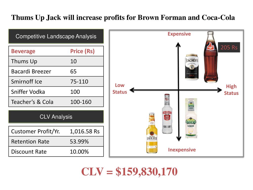 bacardi breezer cost