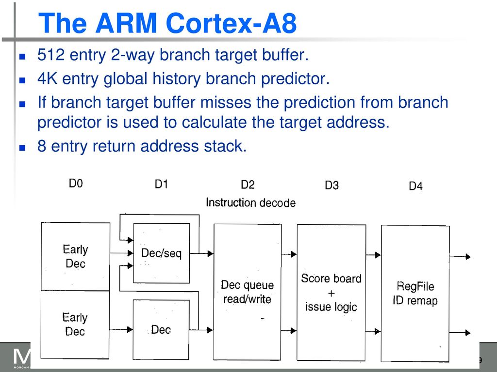 The ARM Cortex-A8 512 entry 2-way branch target buffer.