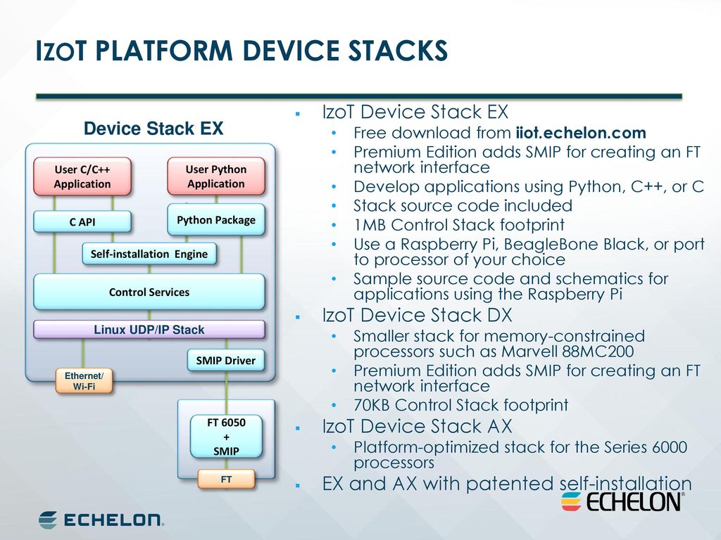 Echelon Port Devices Driver Download Echelon Port Devices Driver Download