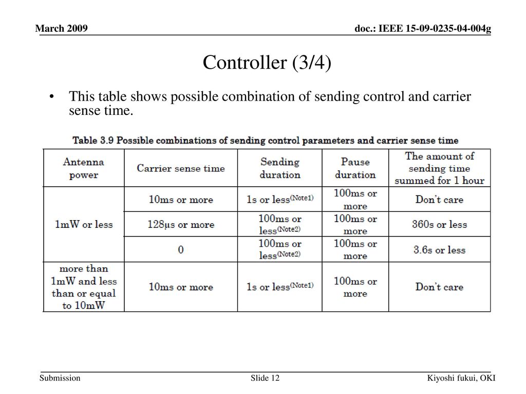 March 2009 Controller (3/4) This table shows possible combination of sending control and carrier sense time.
