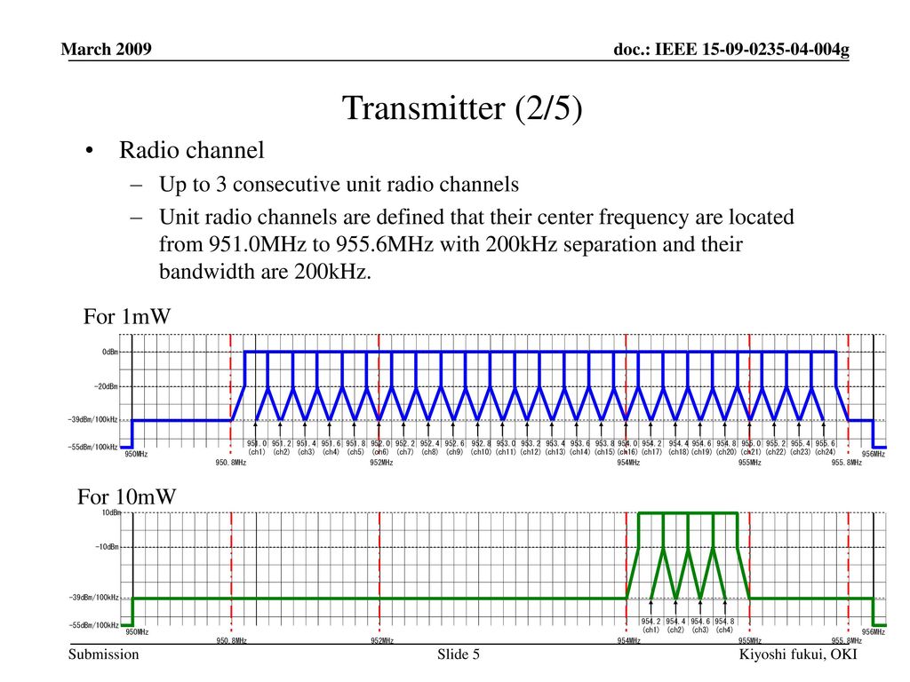 Transmitter (2/5) Radio channel