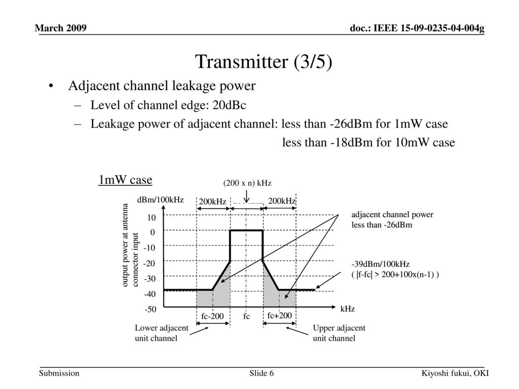 Transmitter (3/5) Adjacent channel leakage power