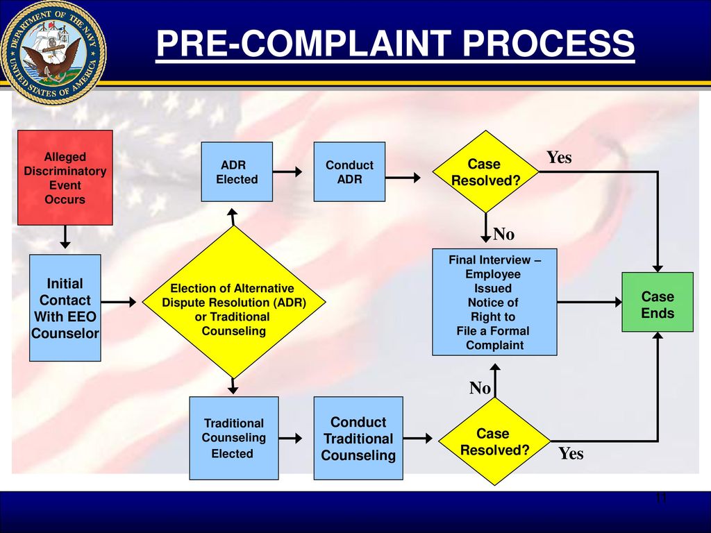 Prepared by: Naval Office of EEO Complaints Management & Adjudication ...