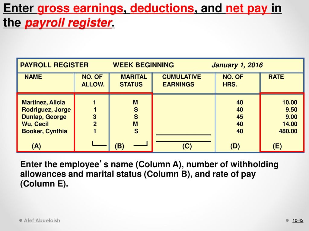 Enter gross earnings, deductions, and net pay in the payroll register.