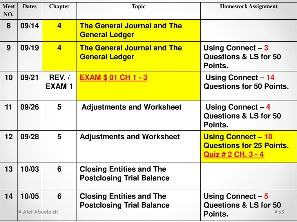 The General Journal and The General Ledger 9 09/19