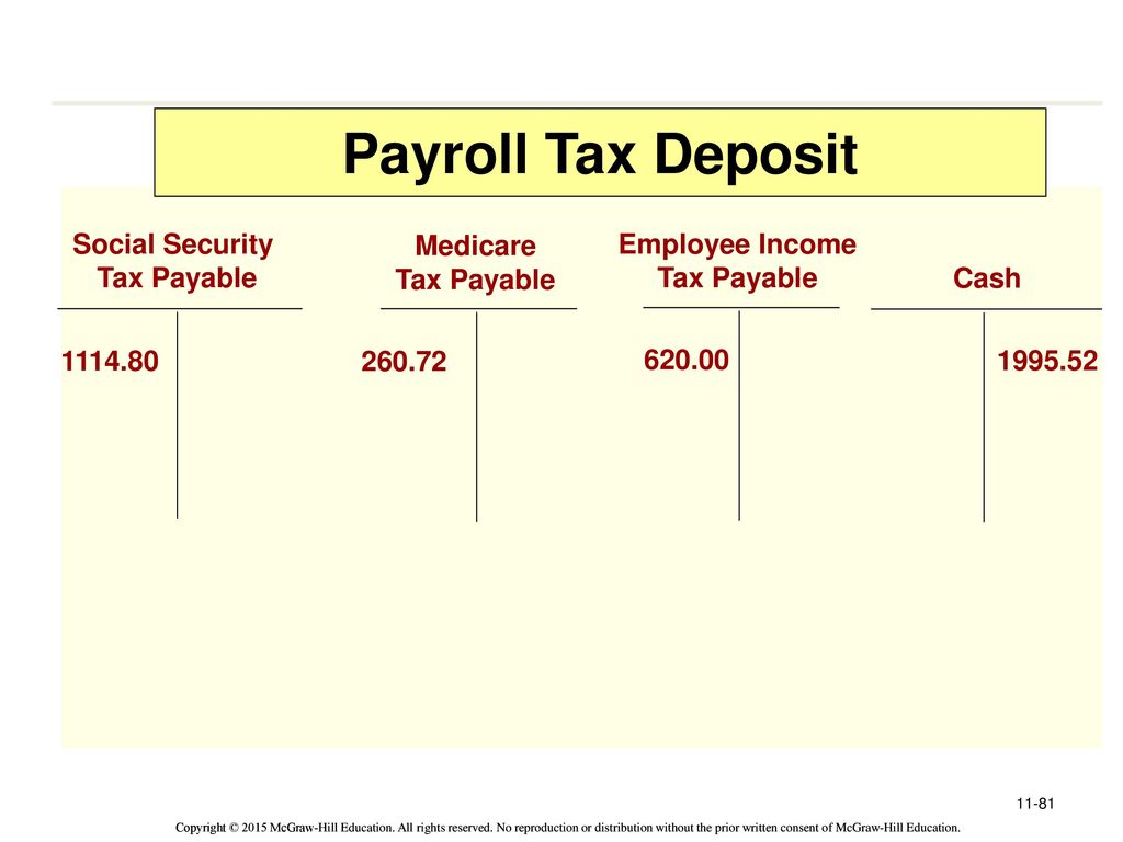 Payroll Tax Deposit Social Security Tax Payable Medicare Tax Payable