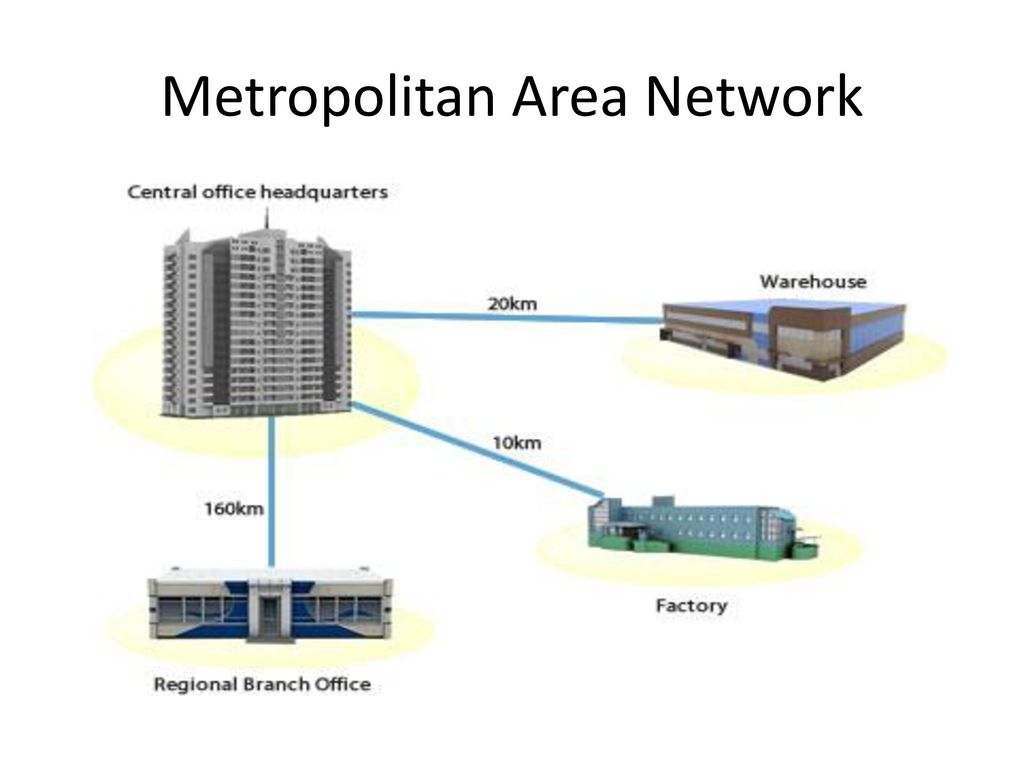 Metropolitan area network