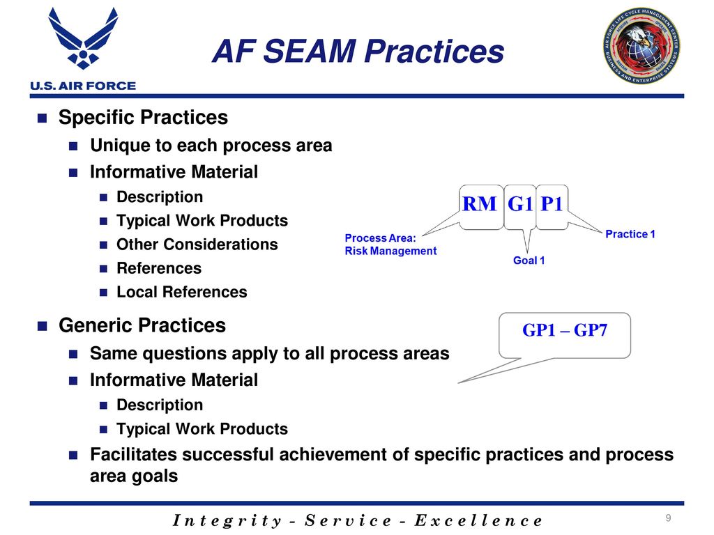 AF SEAM Practices Specific Practices Generic Practices