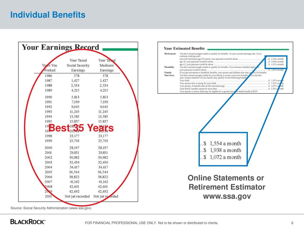 Securing your retirement ppt download
