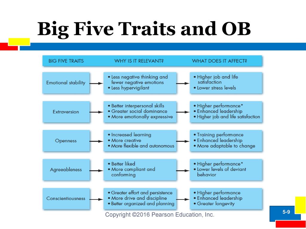 Big five traits. Big Five personality traits. Big 5 personality traits. Big 5 тест.