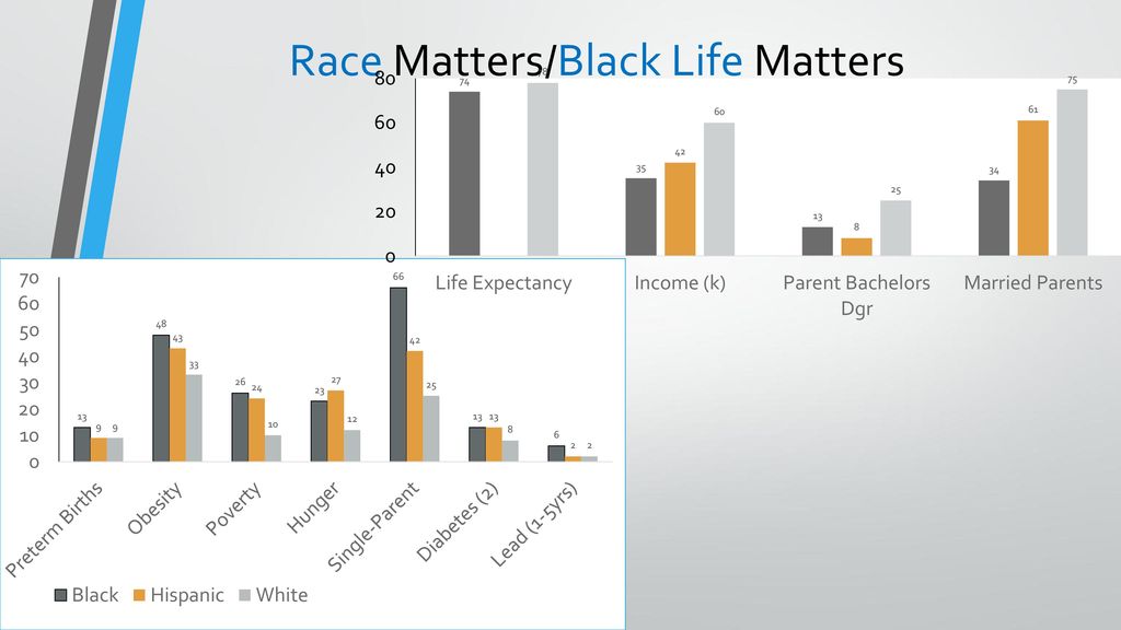 Race Matters/Black Life Matters