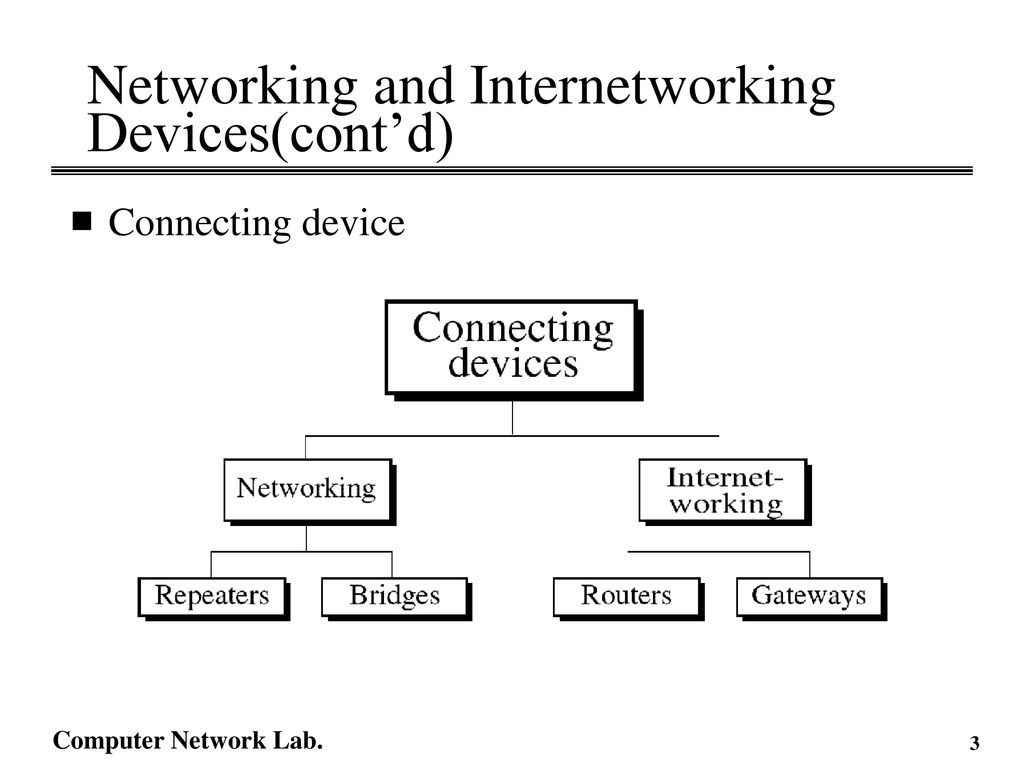 16장. Networking and Internetworking Devices - ppt download