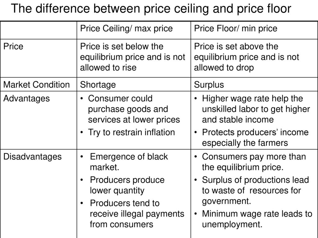 Microeconomics Issues Ppt Download