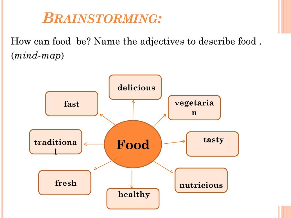 Activities перевод на русский. How to describe food. Adjectives to describe food. Brainstorming activities на уроках английского языка. Describing food adjectives.
