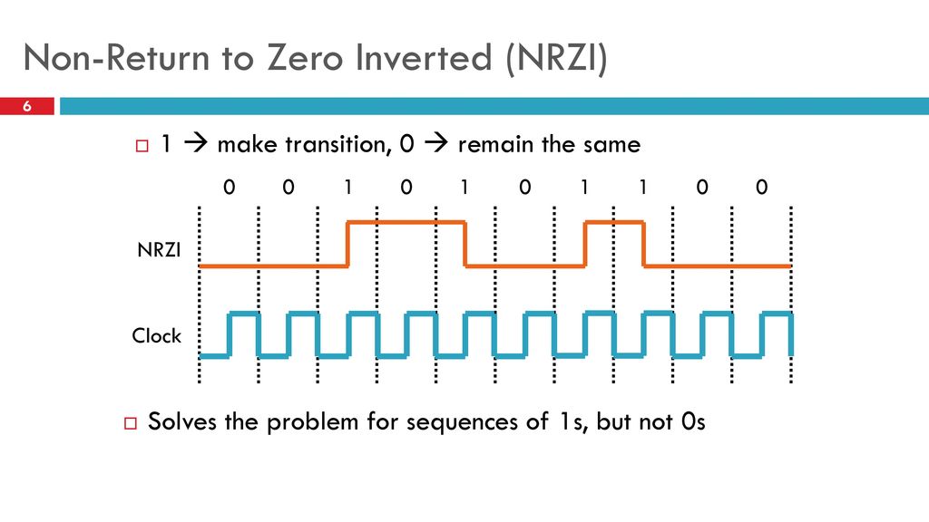 Return to zero slowed reverb. NRZ NRZI. Алгоритм NRZ:. Non Return to Zero. NRZ - non Return to Zero схема.