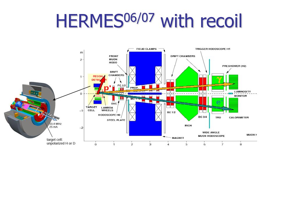 HERMES06/07 with recoil