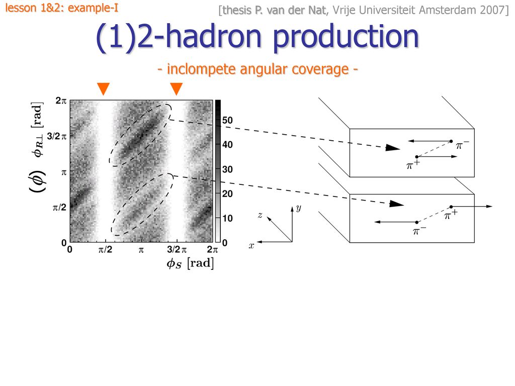 (1)2-hadron production (f) - inclompete angular coverage -