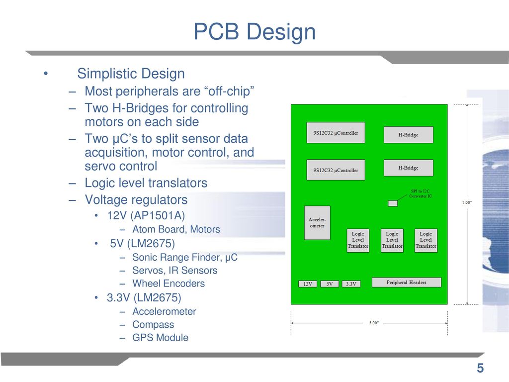 Packaging Specifications & Design Circuit Diagram