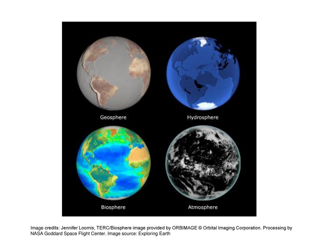 Earth System We Ll Be Starting A New Unit To Learn About The Earth System Before We Start To Talk About The Earth System Is There Someone Who Wants To Ppt Download