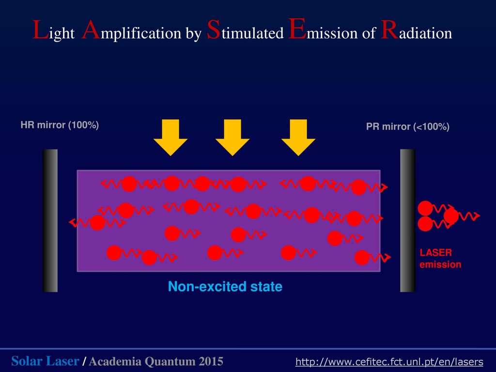Solar Laser Emission of Light Amplification by Stimulated Radiation - ppt  download