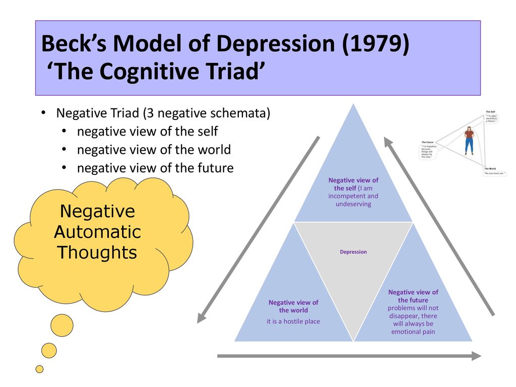 Future negative. Becks cognitive Triad. Depression Theory. Cognitive Poetics Питера Стокуэлла. Cognitive Psychology a. Beck.