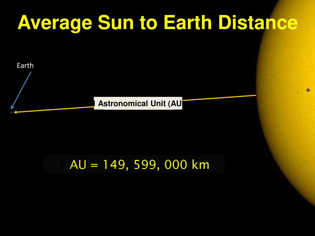 Astronomical Distances - ppt download