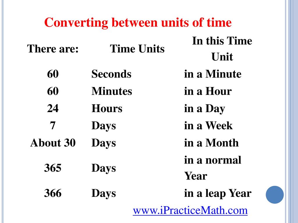 Months between. Day hour minute second. Units of time. Second minute hour Day week month year decade Century Millennium. How many minutes are there in one hour?.