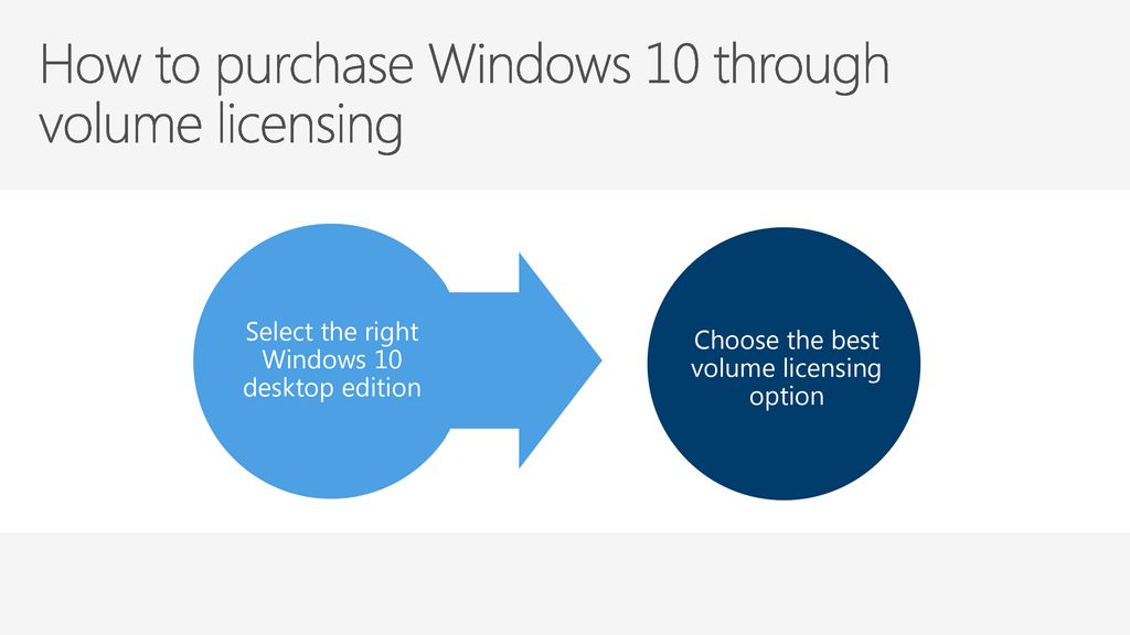 purchas windows 10 vm license purchas windows 10 vm license