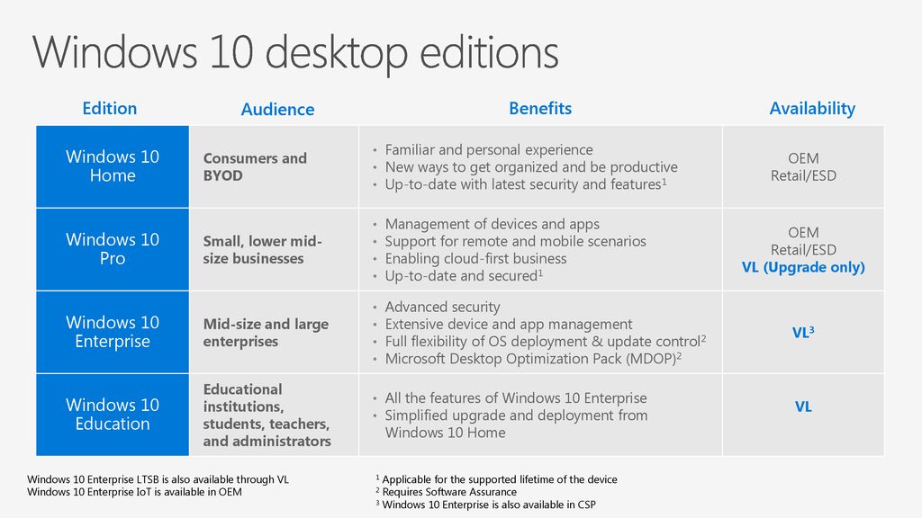 Сравнение виндовс 10. Windows 10 Home vs Pro. Windows 10 Home vs Pro vs Enterprise vs Education. Виндовс 10 Pro vs Home. Корпоративной версии Windows.