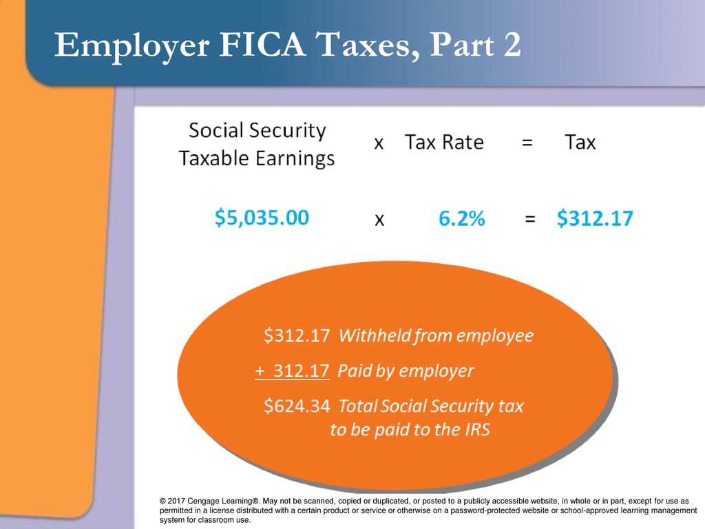 What are FICA Tax Payable? – SuperfastCPA CPA Review